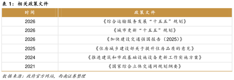 怎样理解相关政策文件