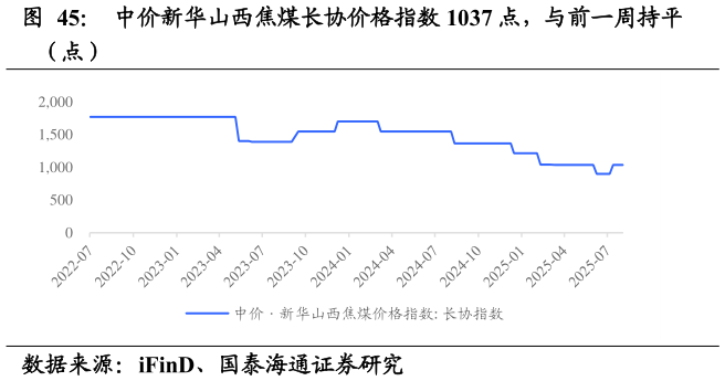 怎样理解中价新华山西焦煤长协价格指数 1037 点，与前一周持平