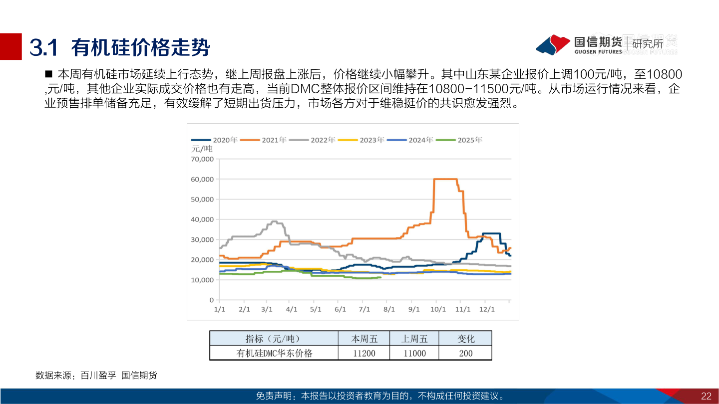 如何了解3.1  有机硅价格走势