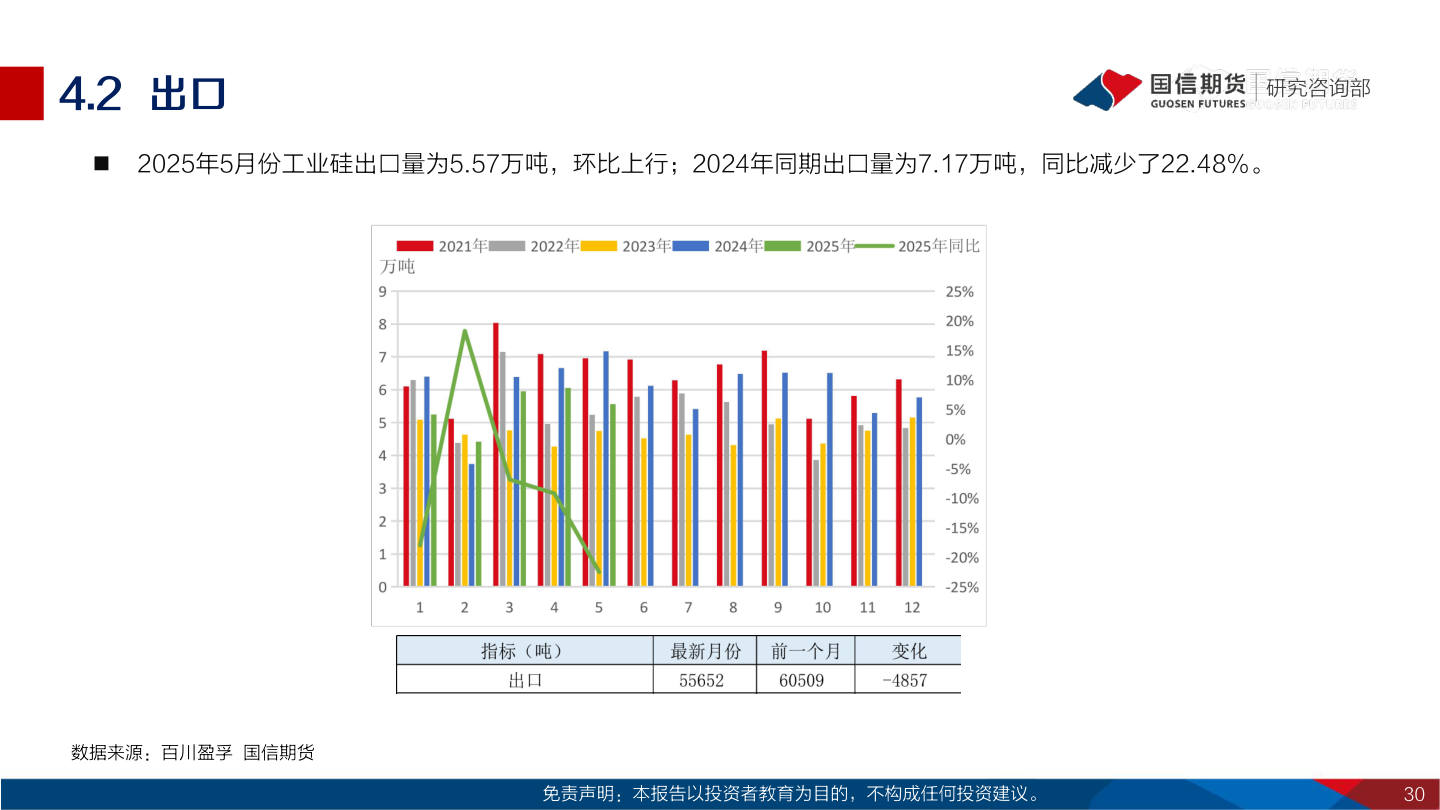 如何看待4.2  出口?