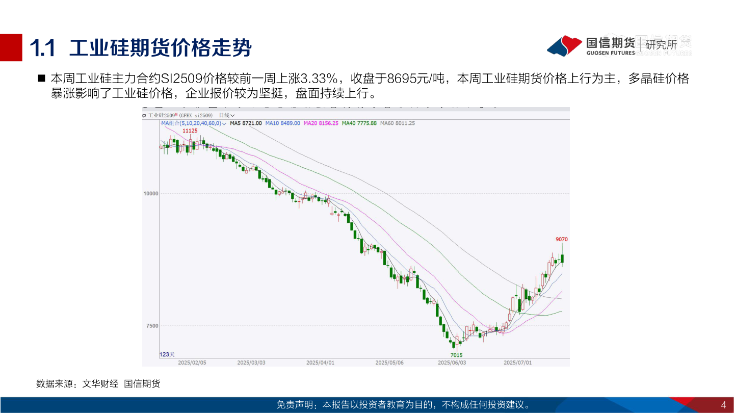 怎样理解1.1  工业硅期货价格走势