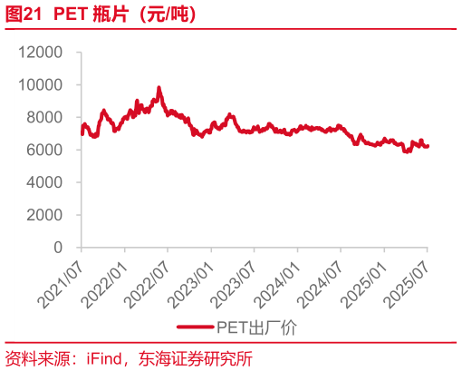 咨询下各位PET 瓶片（元吨）
