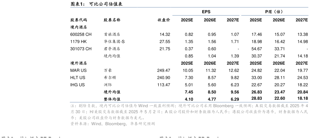 谁知道可比公司估值表