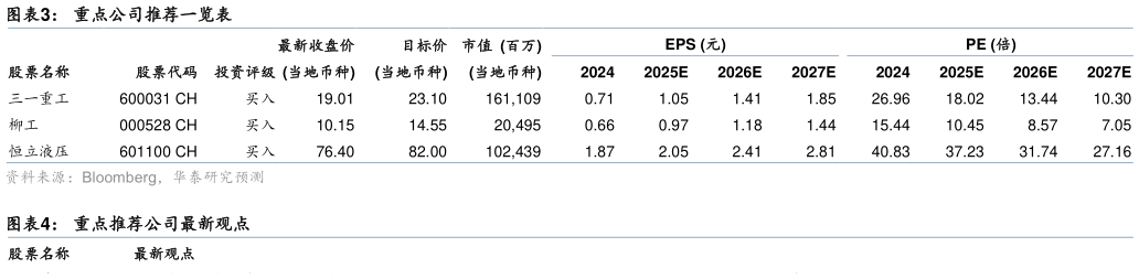 谁知道重点公司推荐一览表 雅鲁藏布江下游水电工程开工仪式 7 月 19 日举行