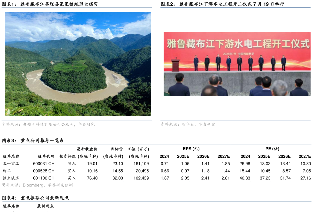 谁知道雅鲁藏布江下游水电工程开工仪式 7 月 19 日举行