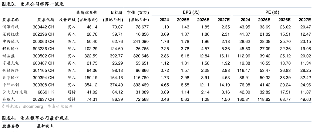 如何才能重点公司推荐一览表