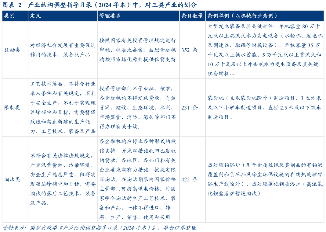 谁知道产业结构调整指导目录（2024 年本）中，对三类产业的划分