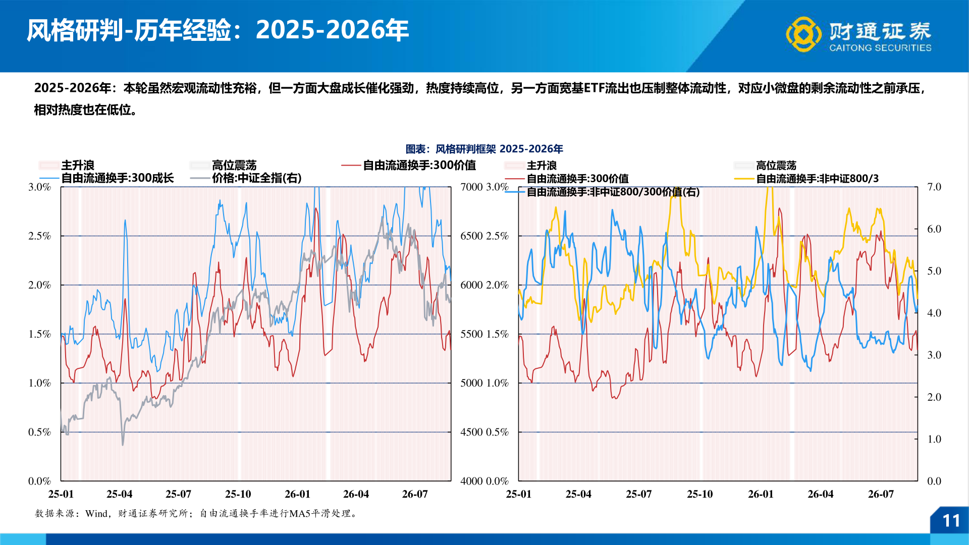 谁知道风格研判-历年经验：2025-2026年