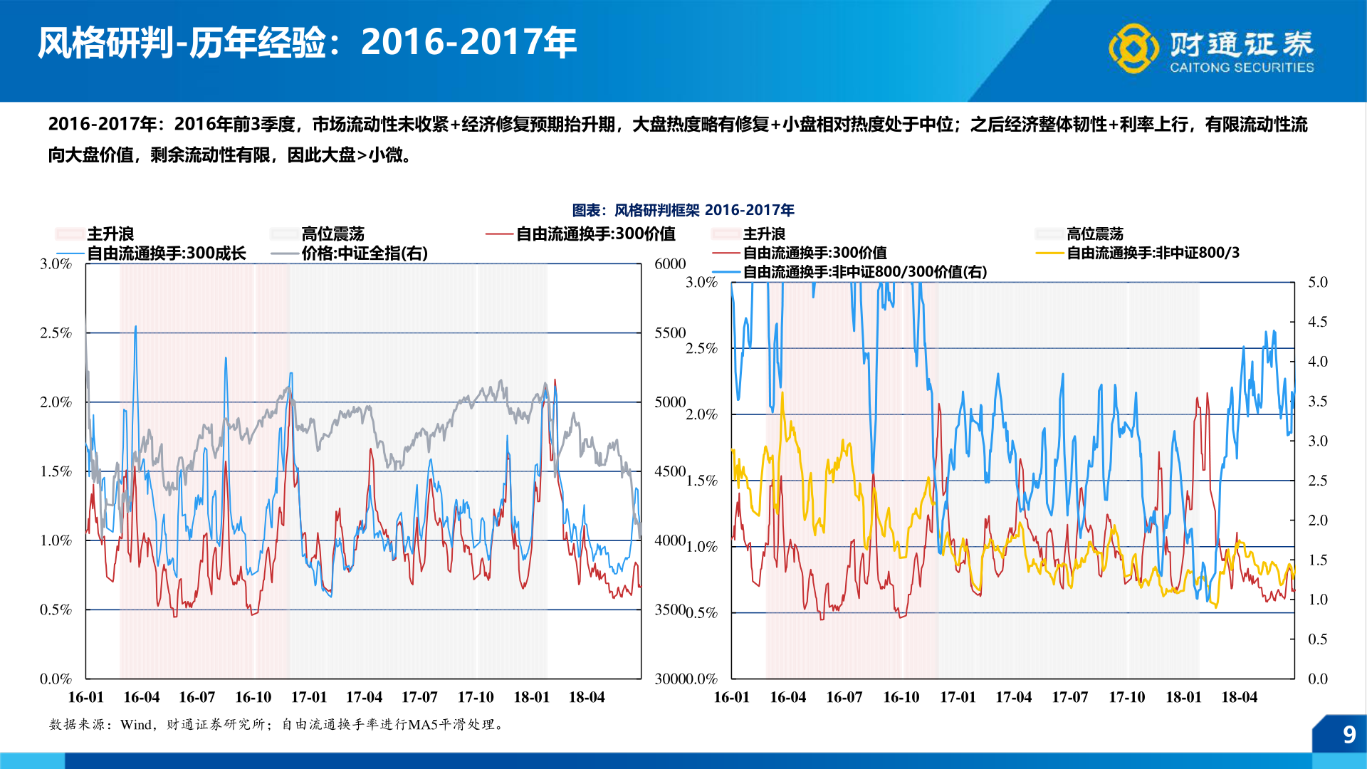 各位网友请教一下风格研判-历年经验：2016-2017年