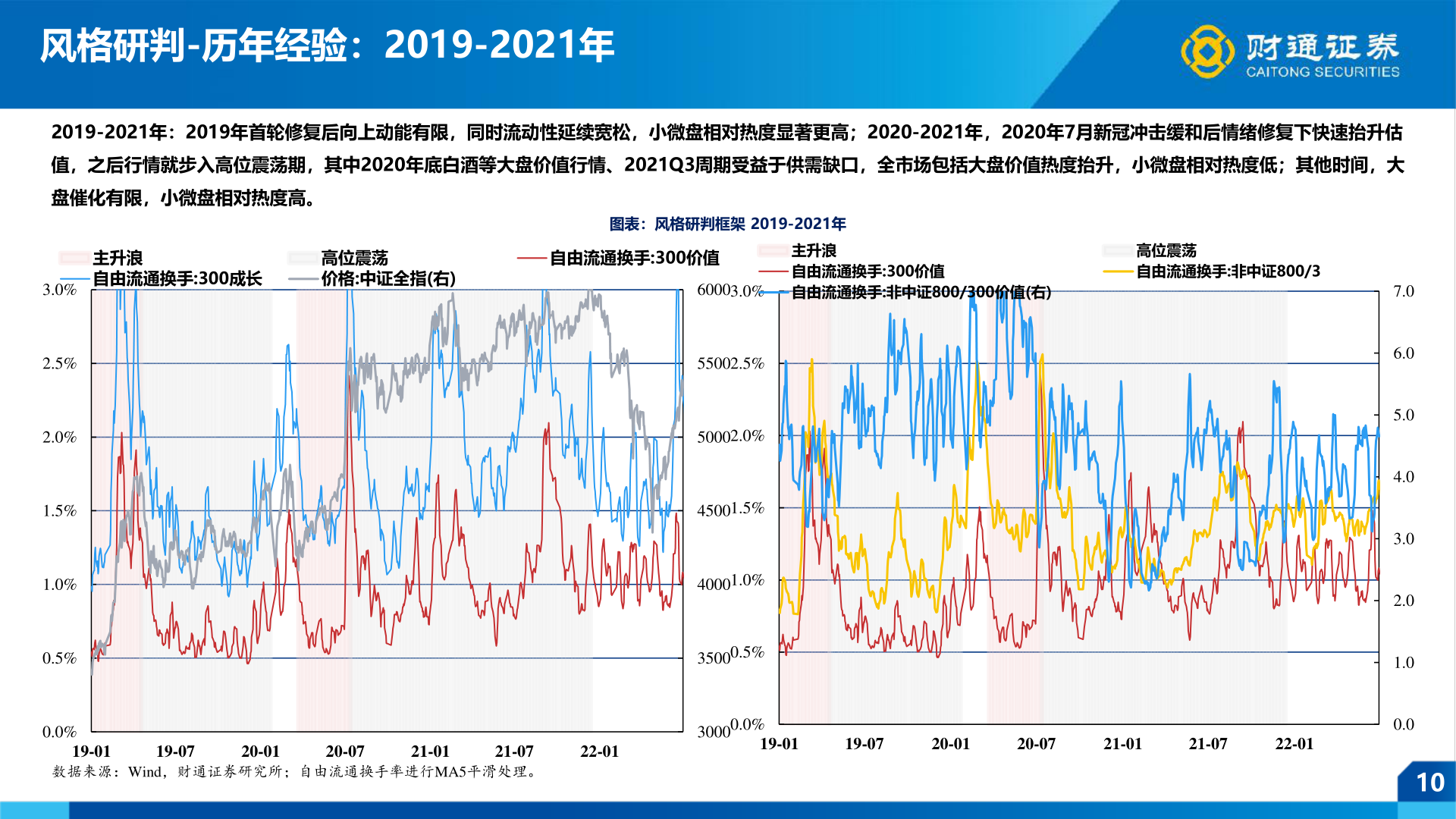 咨询大家风格研判-历年经验：2019-2021年