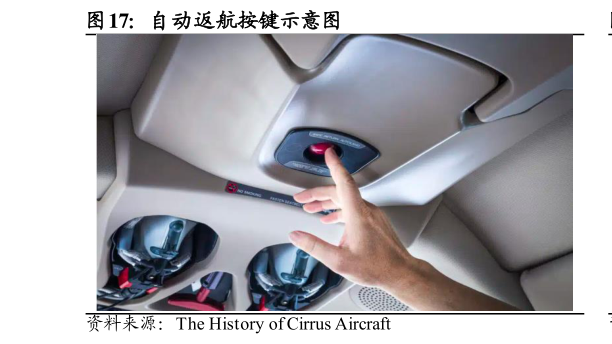 如何解释自动返航按键示意图