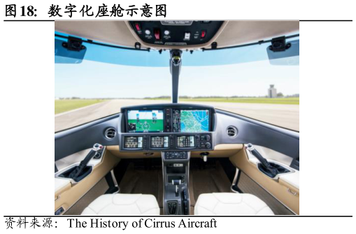 你知道数字化座舱示意图