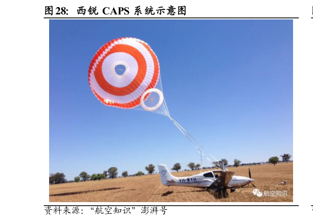 各位网友请教一下西锐 CAPS 系统示意图