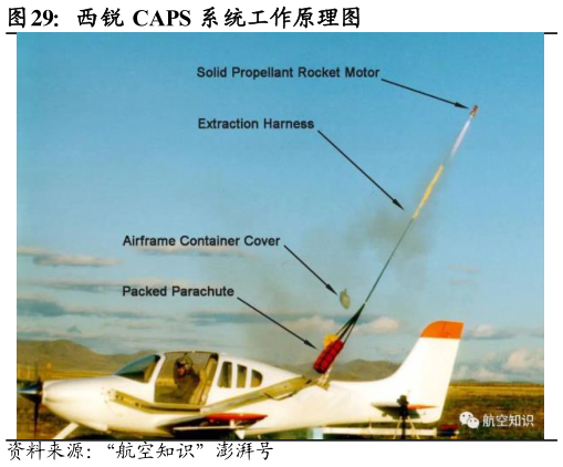 如何了解西锐 CAPS 系统工作原理图