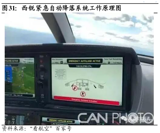谁知道西锐紧急自动降落系统工作原理图