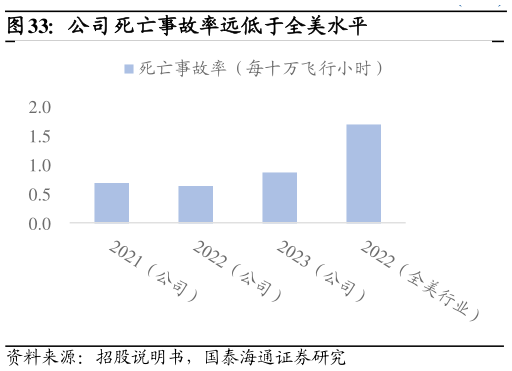 谁知道公司死亡事故率远低于全美水平
