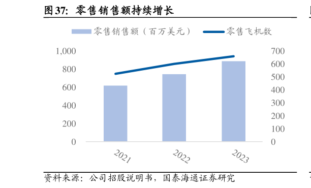 我想了解一下零售销售额持续增长