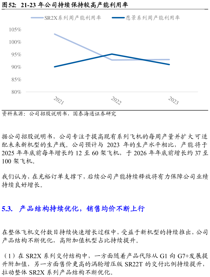 咨询下各位21-23 年公司持续保持较高产能利用率