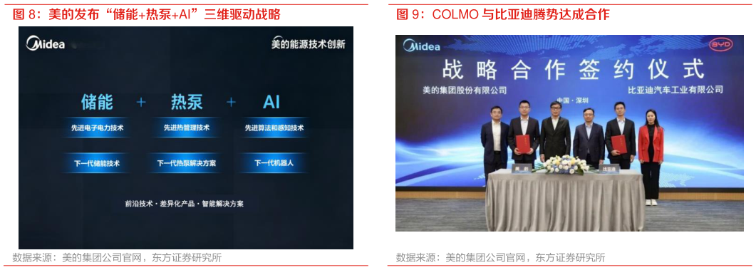 想关注一下COLMO 与比亚迪腾势达成合作