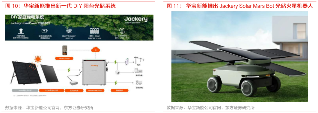 如何看待华宝新能推出 Jackery Solar Mars Bot 光储火星机器人