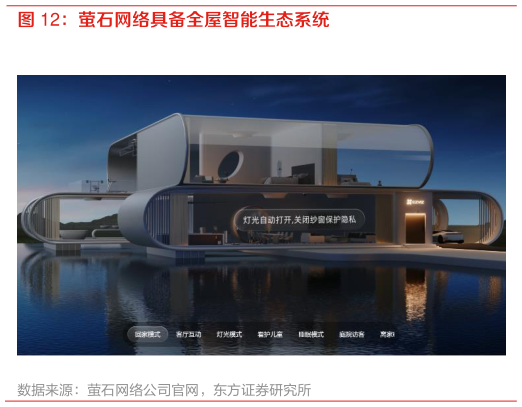 咨询大家萤石网络具备全屋智能生态系统