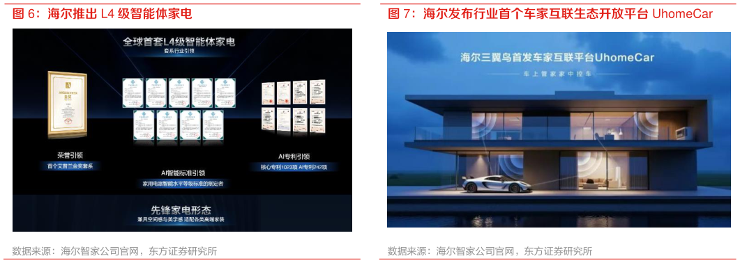 咨询下各位海尔发布行业首个车家互联生态开放平台 UhomeCar