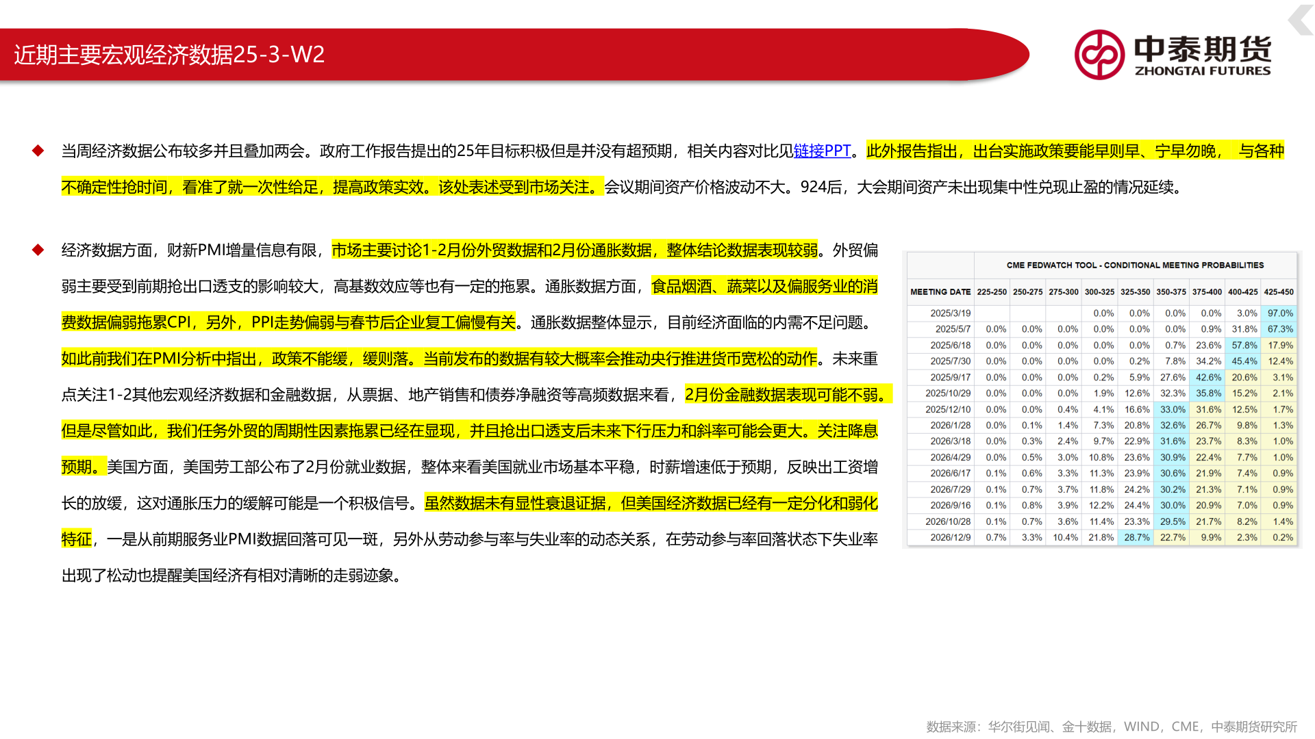 谁能回答近期主要宏观经济数据25-3-W2
