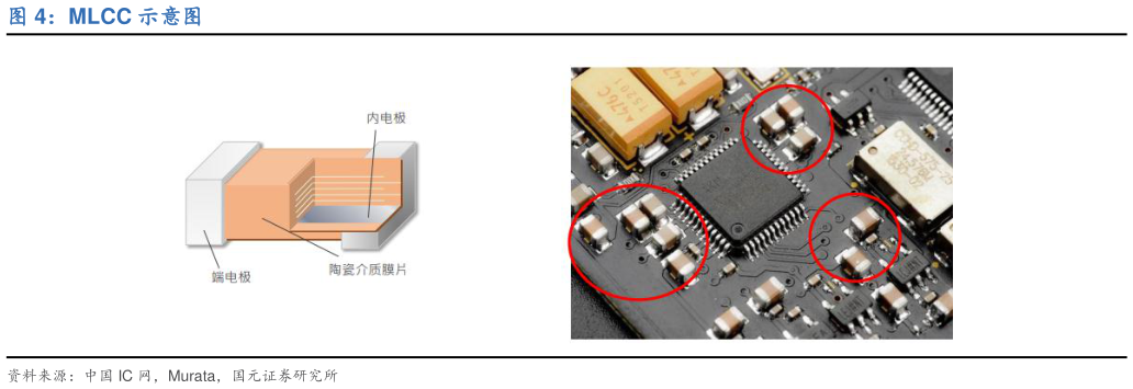 如何才能MLCC 示意图?