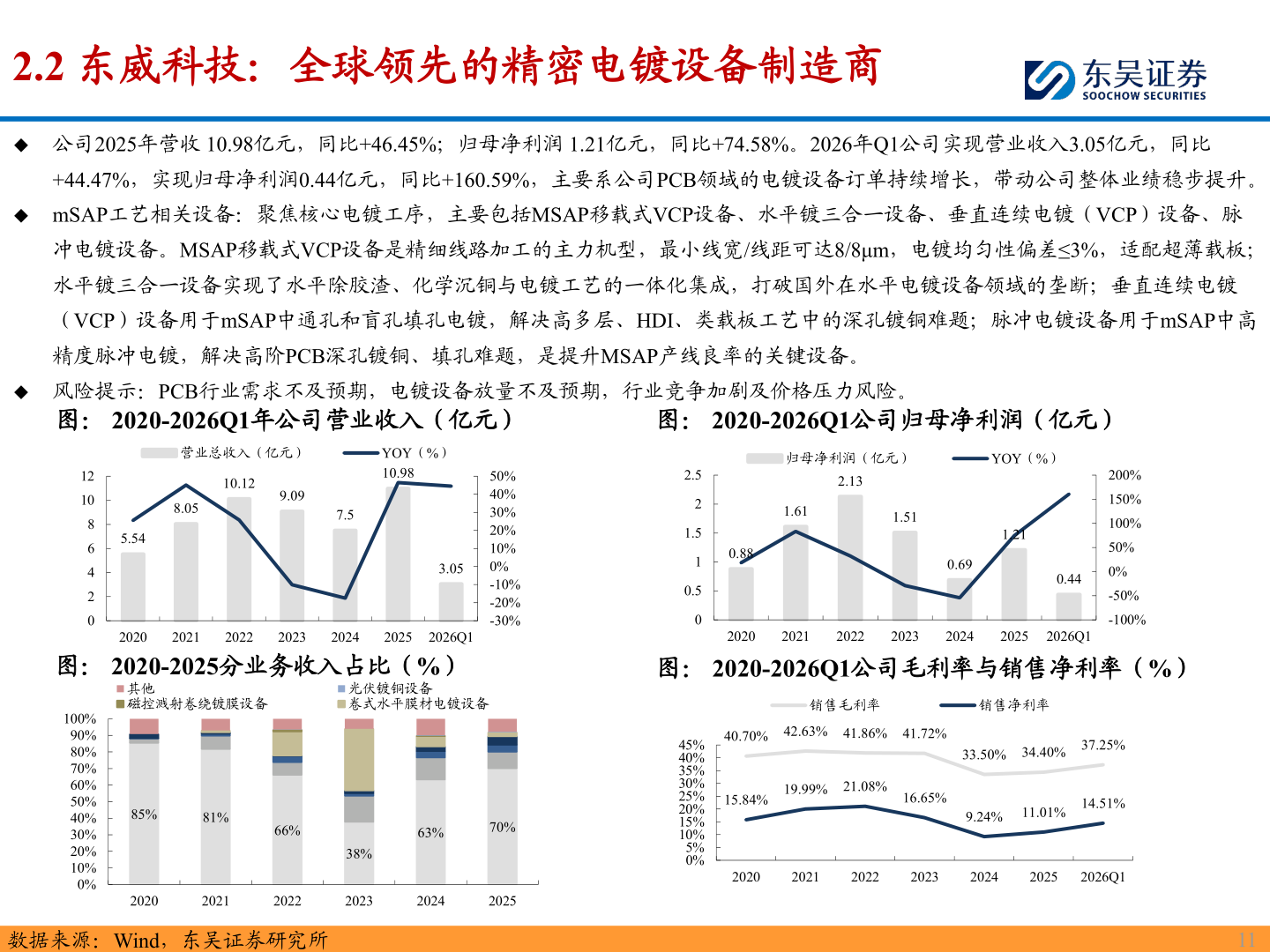 咨询大家2.2 东威科技：全球领先的精密电镀设备制造商