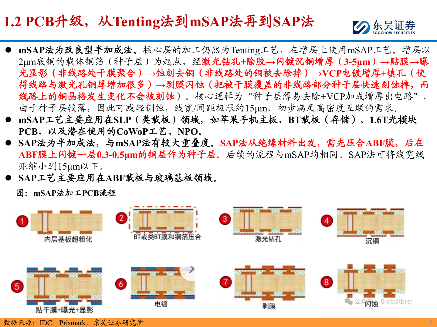 如何才能1.2 PCB升级，从Tenting法到mSAP法再到SAP法