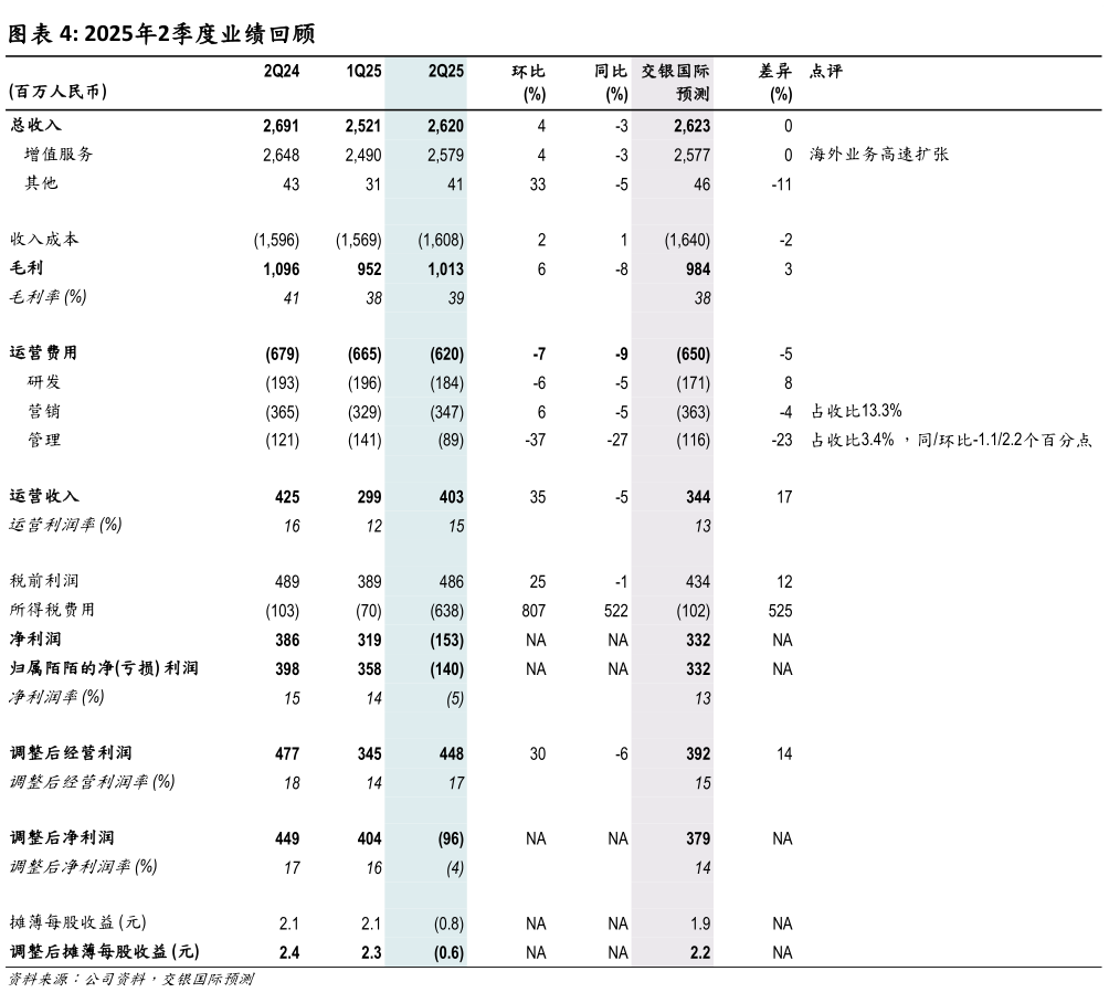 我想了解一下2025年2季度业绩回顾