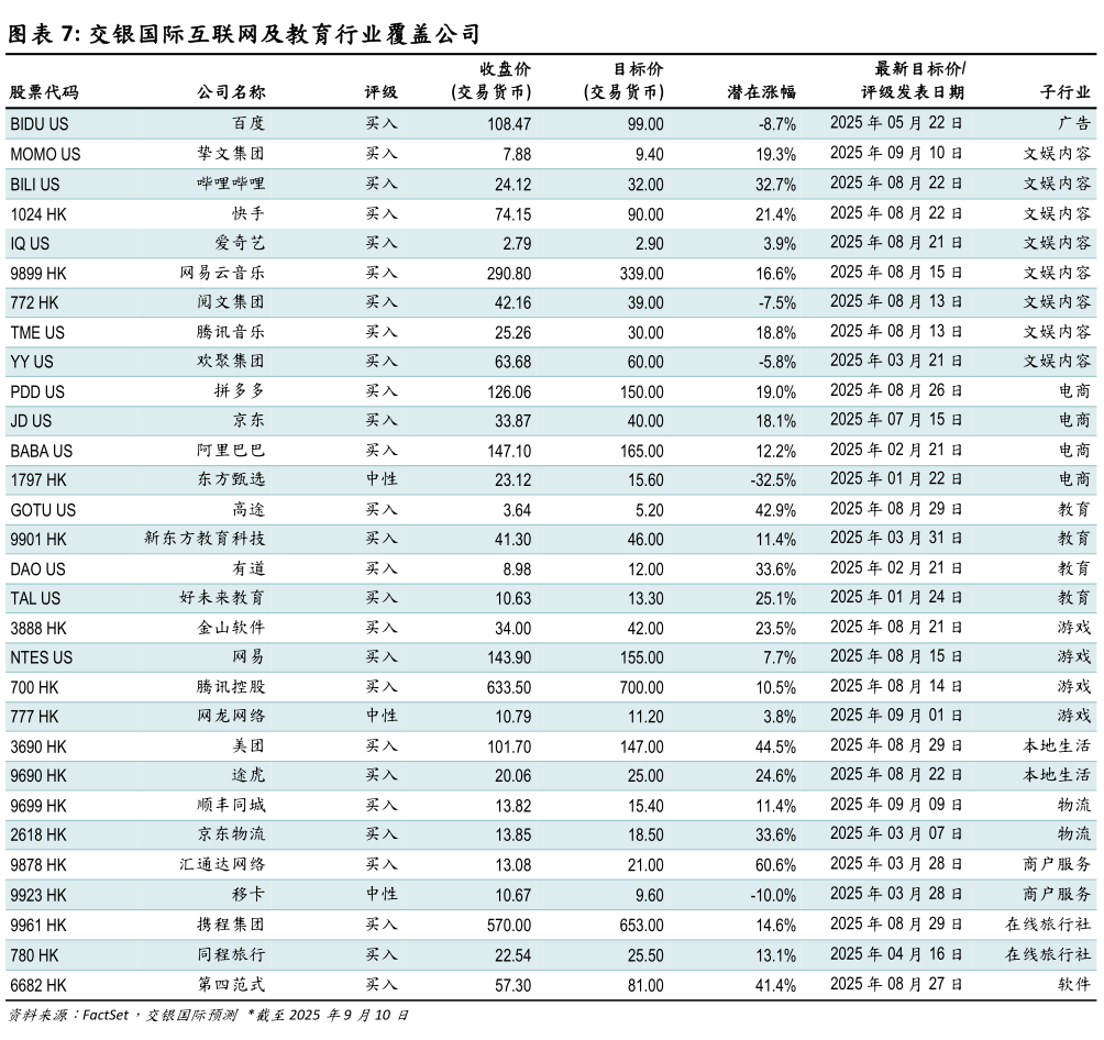 请问一下交银国际互联网及教育行业覆盖公司
