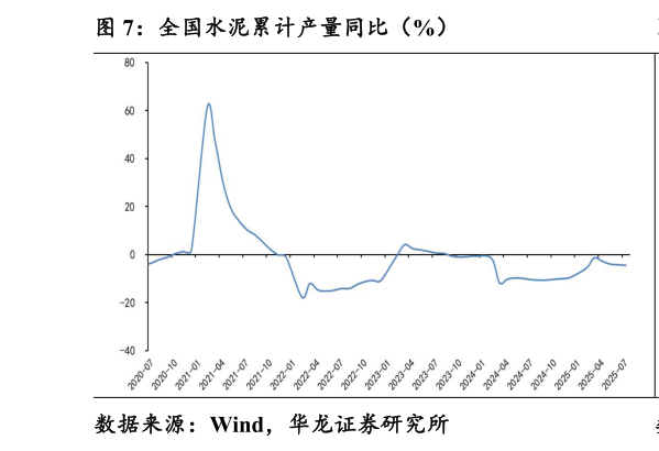 一起讨论下全国水泥累计产量同比（%）