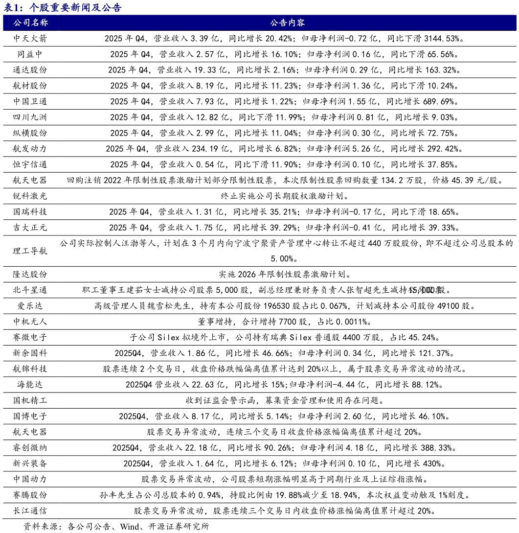 咨询大家个股重要新闻及公告