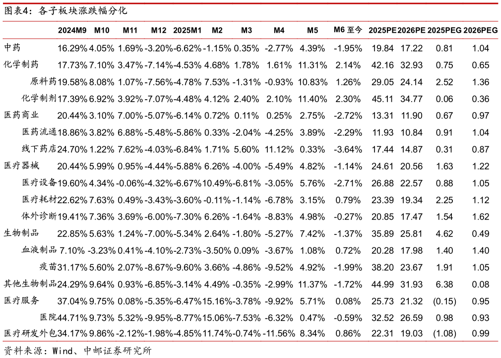 各位网友请教一下各子板块涨跌幅分化