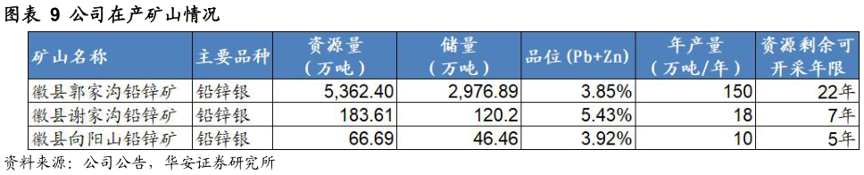 咨询下各位公司在产矿山情况