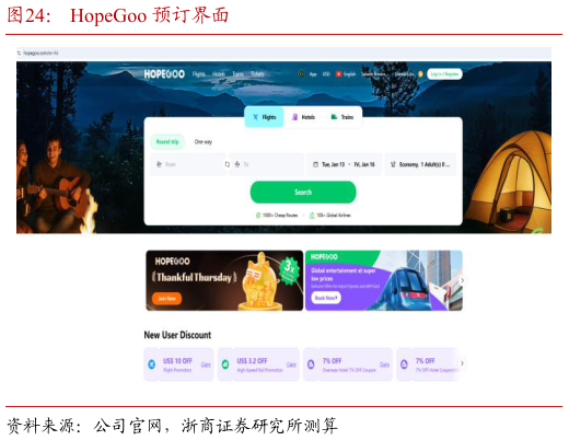 如何看待HopeGoo 预订界面?