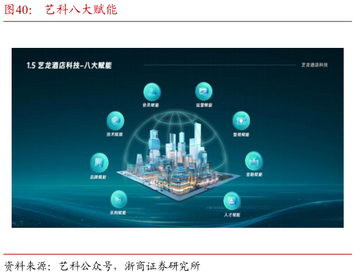 一起讨论下艺科八大赋能?