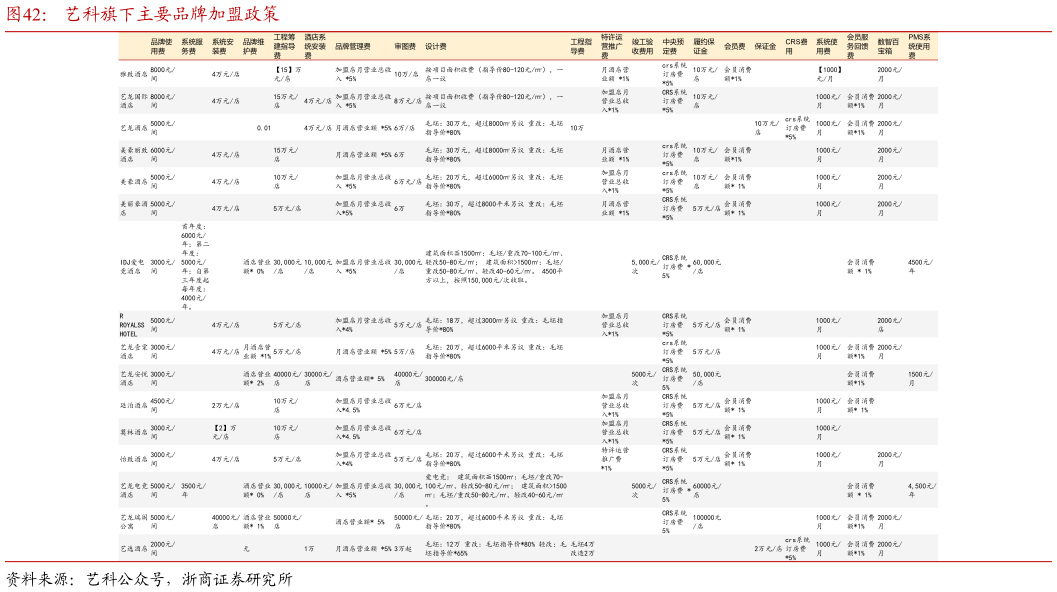 咨询大家艺科旗下主要品牌加盟政策?