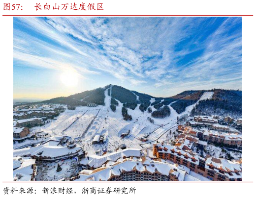 请问一下长白山万达度假区?