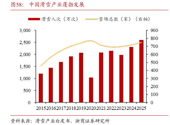 如何了解中国滑雪产业蓬勃发展?