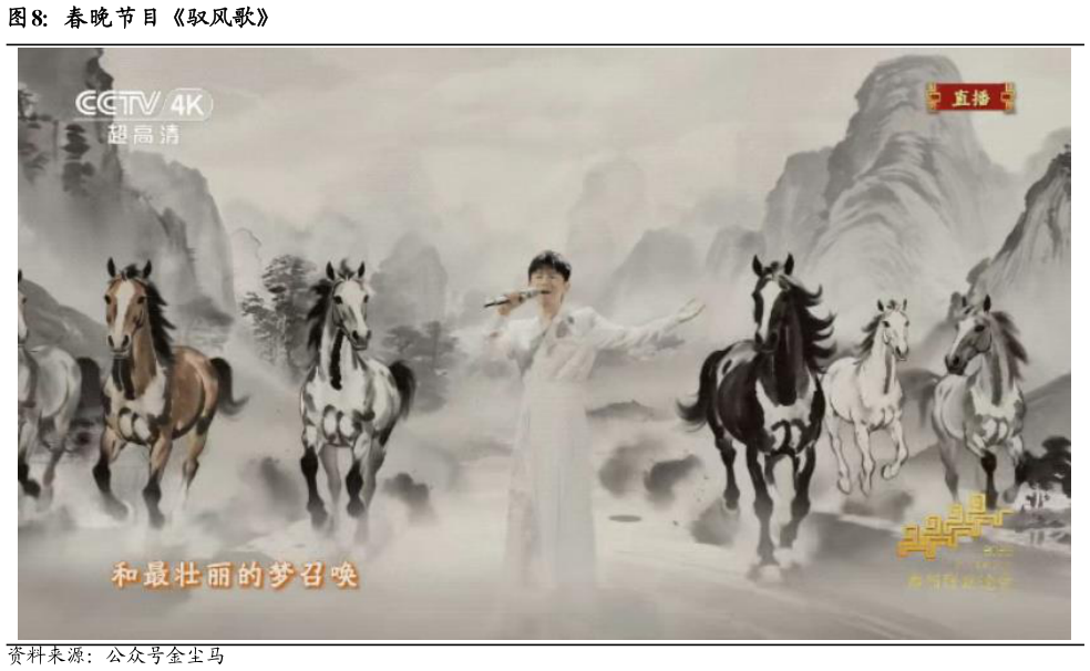 你知道春晚节目驭风歌