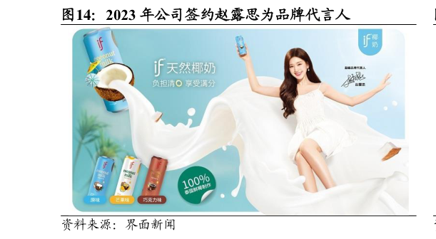 我想了解一下2023 年公司签约赵露思为品牌代言人