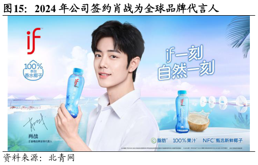 如何才能2024 年公司签约肖战为全球品牌代言人