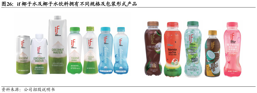 如何才能if 椰子水及椰子水饮料拥有不同规格及包装形式产品
