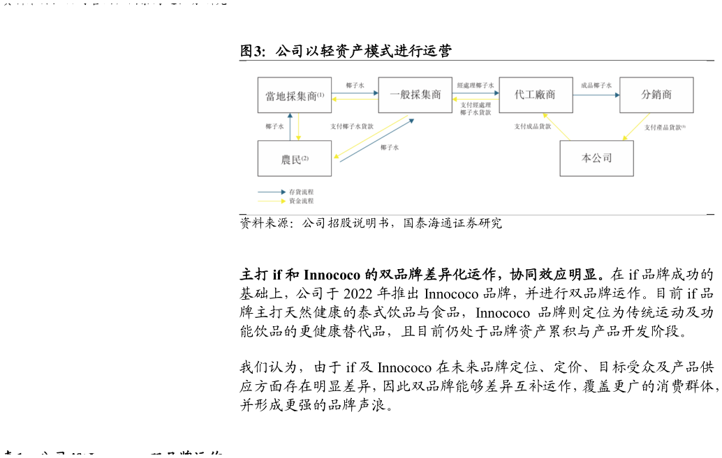 想问下各位网友公司以轻资产模式进行运营