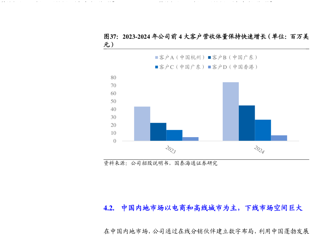 如何了解2023-2024 年公司前 4 大客户营收体量保持快速增长（单位：百万美