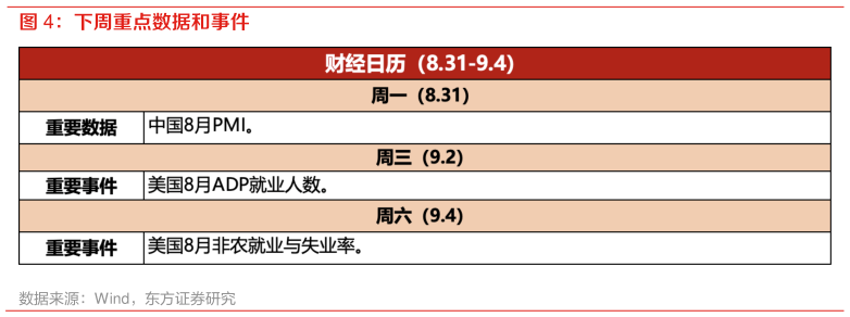 如何了解下周重点数据和事件