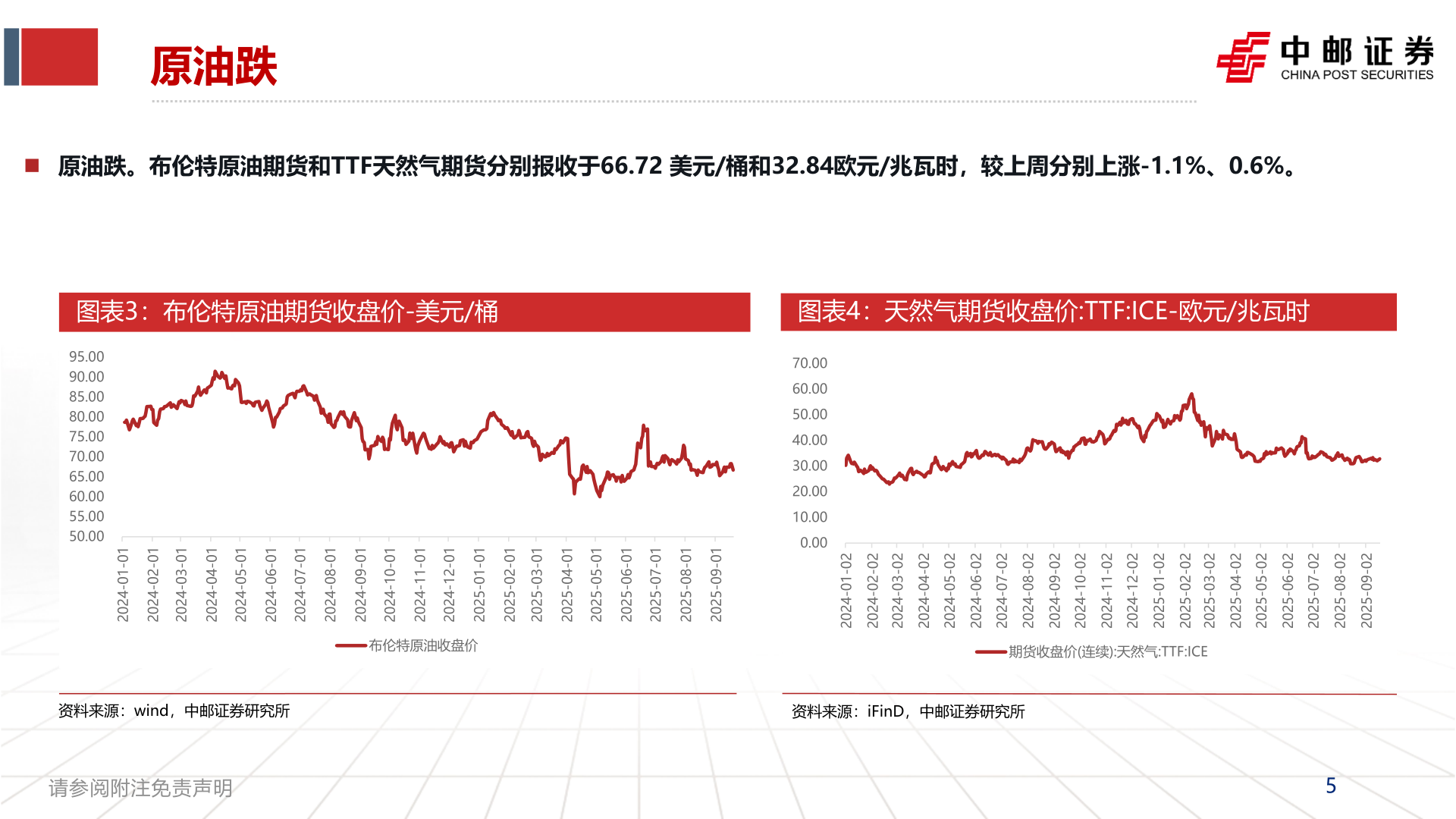 我想了解一下原油跌