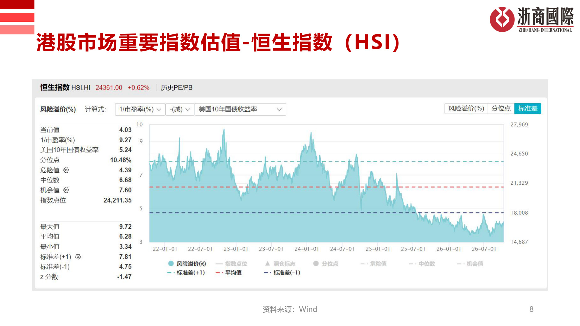 咨询下各位港股市场重要指数估值-恒生指数（HSI）